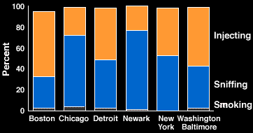 Heroin treatment admissions